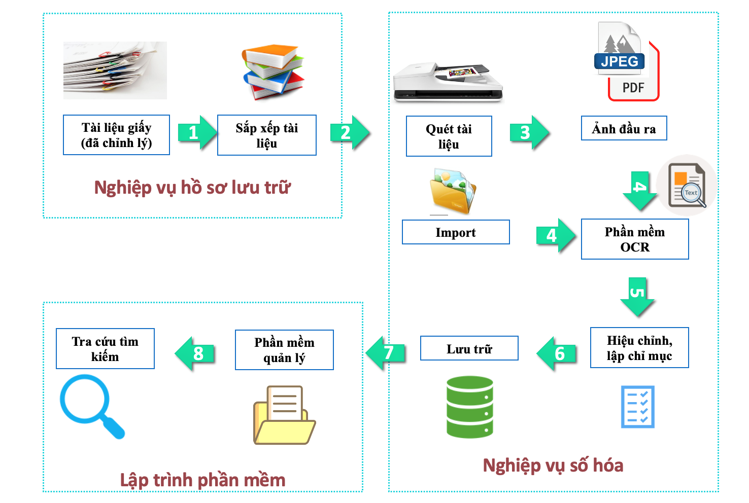 Minh Hoàng - nhà cung cấp giải pháp số hoá tài liệu